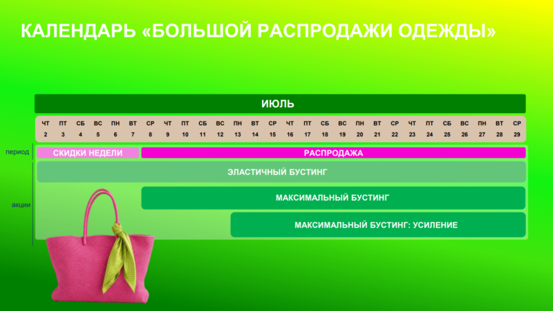 Распродажи, скидки и акции от Озон Селлер