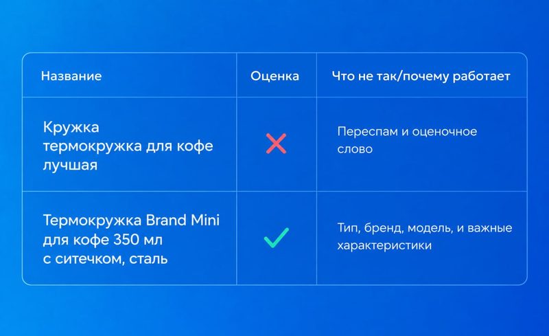 оптимизация карточки ozon